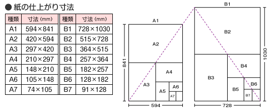 紙の仕上がりサイズ